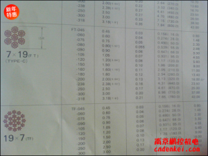 日本NMR微型鋼繩 7*19系列[SUS304 7*19 含尼龍層直徑1.8mm，內(nèi)徑1.5mm，含油]